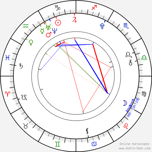 Oana Gregory birth chart, Oana Gregory astro natal horoscope, astrology