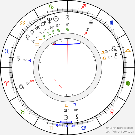 Ondra Dorian birth chart, biography, wikipedia 2024, 2025