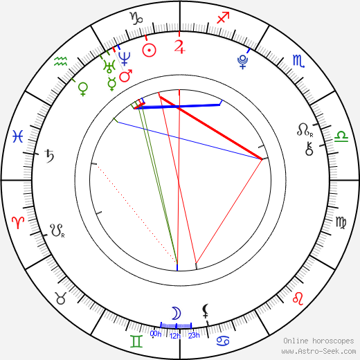 Ondra Dorian birth chart, Ondra Dorian astro natal horoscope, astrology