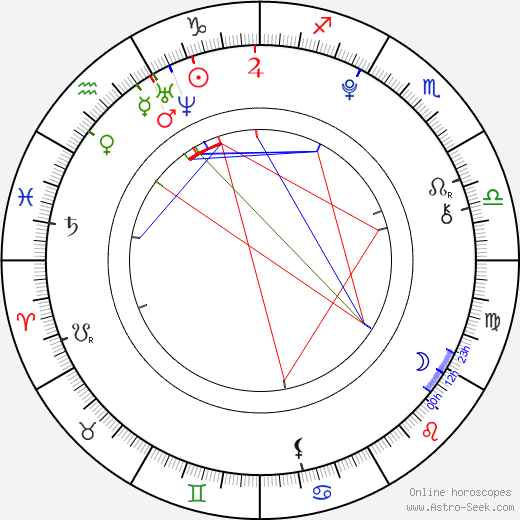 Paris Monroe birth chart, Paris Monroe astro natal horoscope, astrology