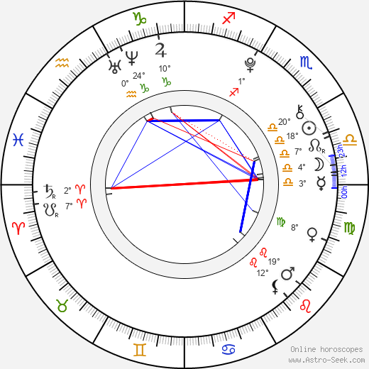 Artur Štaidl birth chart, biography, wikipedia 2024, 2025