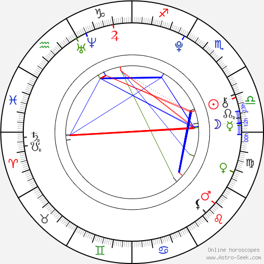 Artur Štaidl birth chart, Artur Štaidl astro natal horoscope, astrology