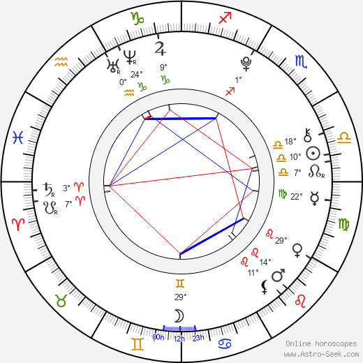 Austin Thomas birth chart, biography, wikipedia 2023, 2024