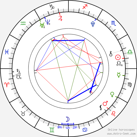 Austin Thomas birth chart, Austin Thomas astro natal horoscope, astrology