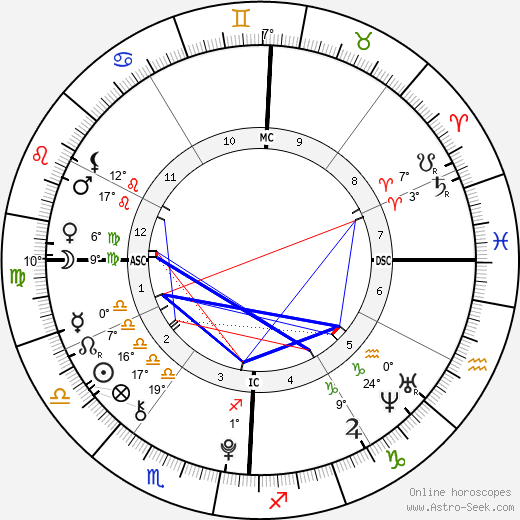 Bella Hadid birth chart, biography, wikipedia 2024, 2025
