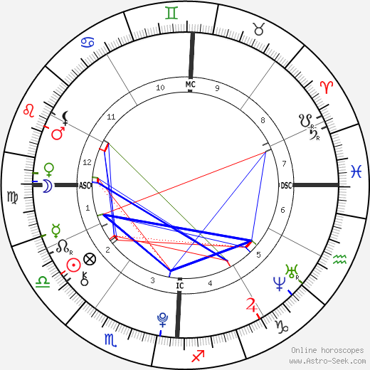 Gigi Hadid Natal Chart