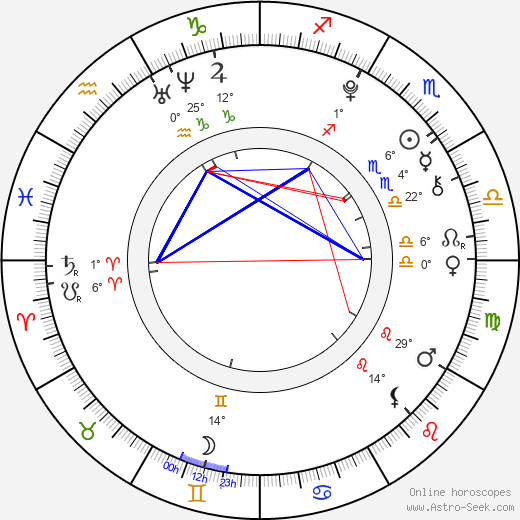 Christopher Jordan Wallace birth chart, biography, wikipedia 2024, 2025