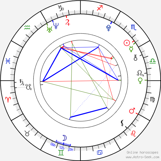 Christopher Jordan Wallace birth chart, Christopher Jordan Wallace astro natal horoscope, astrology