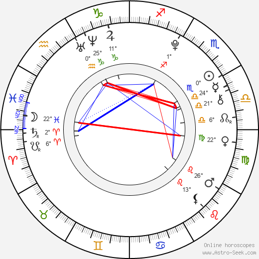 Gabrielle Brennan birth chart, biography, wikipedia 2024, 2025