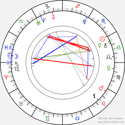 Gabrielle Brennan birth chart, Gabrielle Brennan astro natal horoscope, astrology