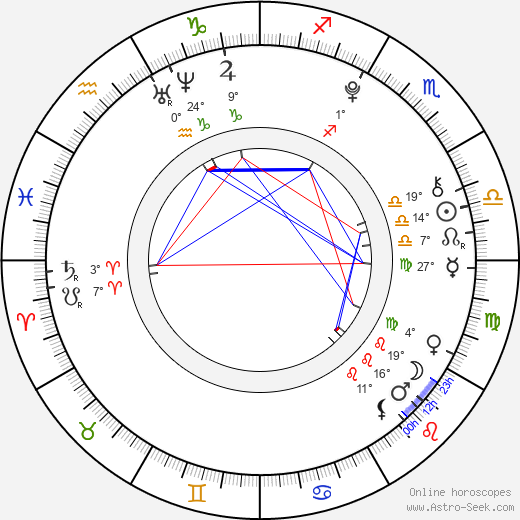 Jan Uczkowski birth chart, biography, wikipedia 2024, 2025