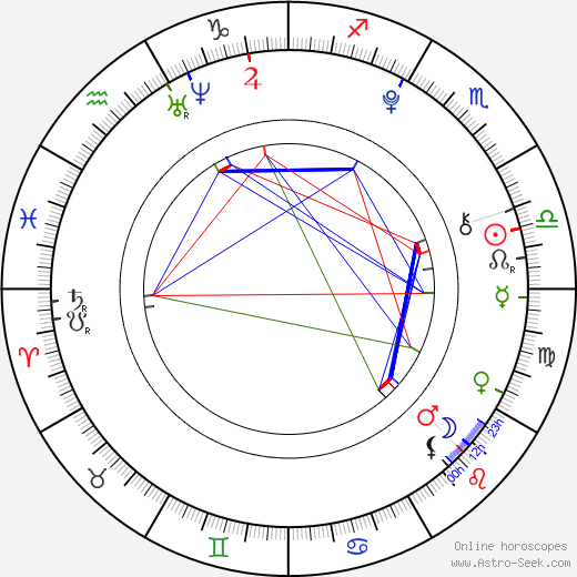 Jan Uczkowski birth chart, Jan Uczkowski astro natal horoscope, astrology