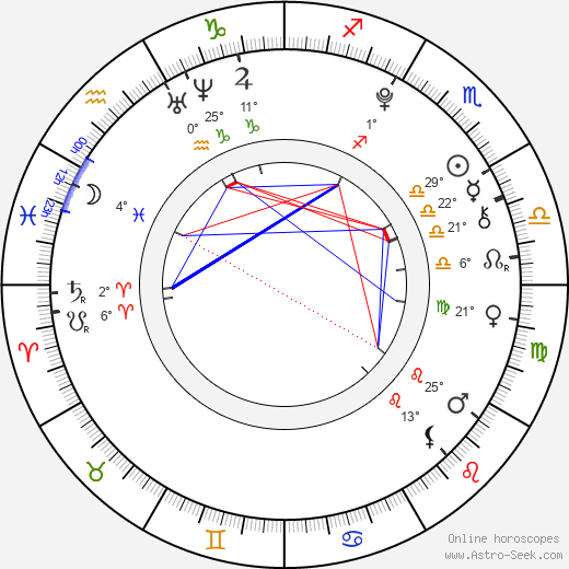 Jaroslav Novák birth chart, biography, wikipedia 2024, 2025