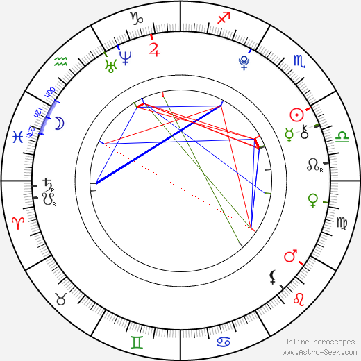 Jaroslav Novák birth chart, Jaroslav Novák astro natal horoscope, astrology