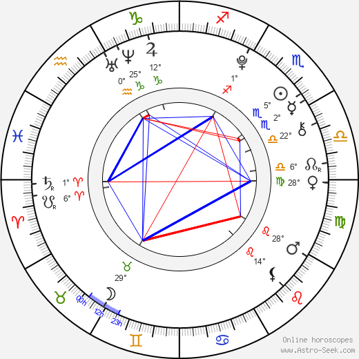 Jasmine Jessica Anthony birth chart, biography, wikipedia 2024, 2025