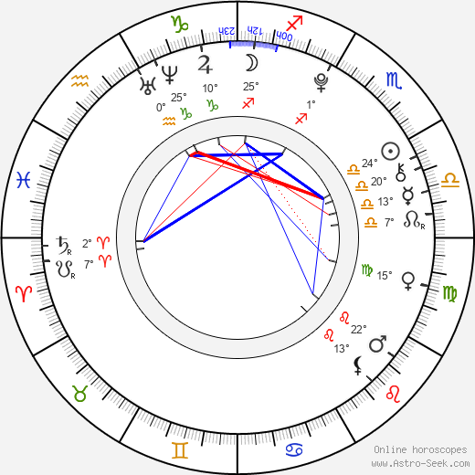 Kateřina Šedivcová birth chart, biography, wikipedia 2024, 2025