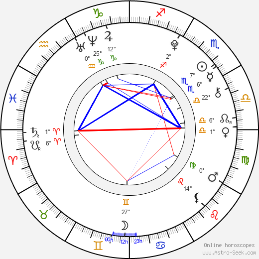 Kennedy McMann birth chart, biography, wikipedia 2023, 2024