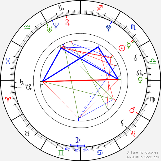 Kennedy McMann birth chart, Kennedy McMann astro natal horoscope, astrology