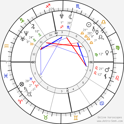 Lourdes Leon birth chart, biography, wikipedia 2023, 2024