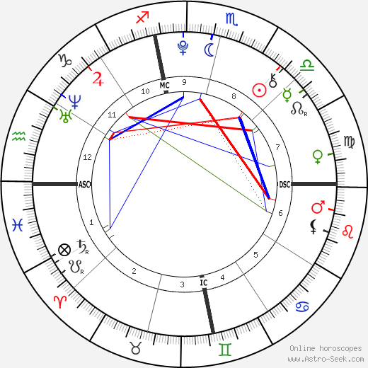 Lourdes Leon birth chart, Lourdes Leon astro natal horoscope, astrology