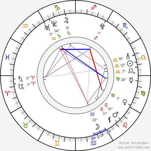Mary Gibbs birth chart, biography, wikipedia 2024, 2025