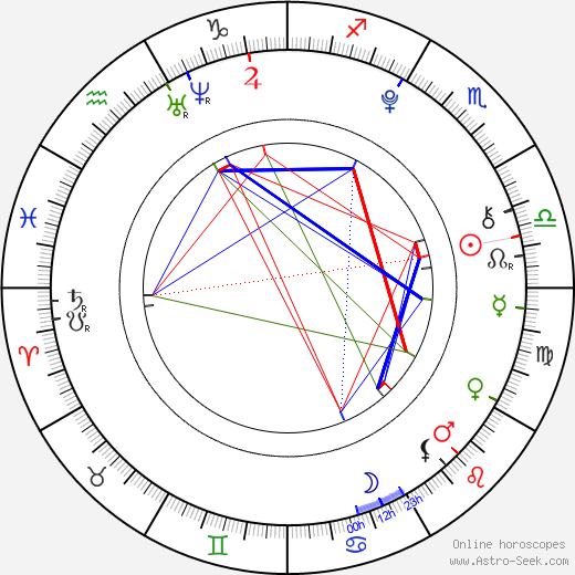 Mary Gibbs birth chart, Mary Gibbs astro natal horoscope, astrology