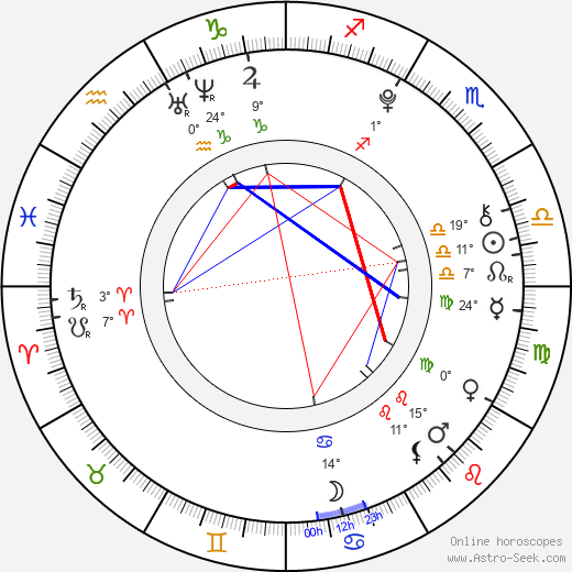 Ryan Lee birth chart, biography, wikipedia 2023, 2024