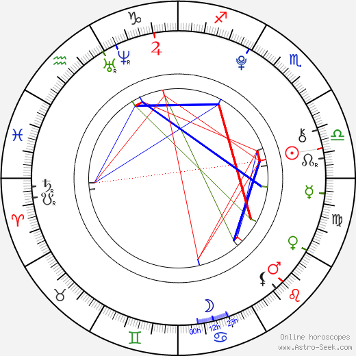 Ryan Lee birth chart, Ryan Lee astro natal horoscope, astrology