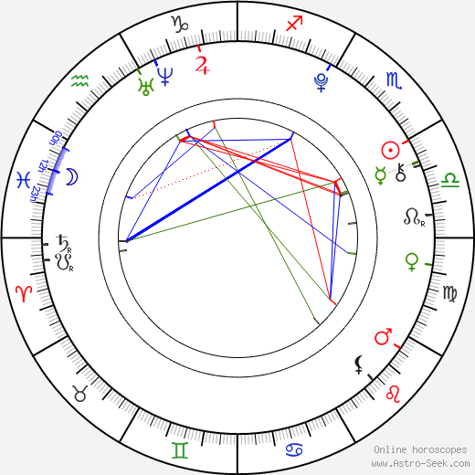 Tatiana Manaois birth chart, Tatiana Manaois astro natal horoscope, astrology