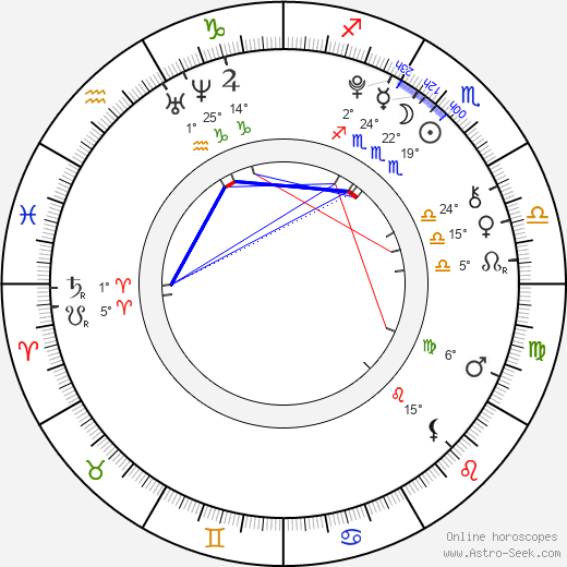 Andrea Kalousová birth chart, biography, wikipedia 2023, 2024