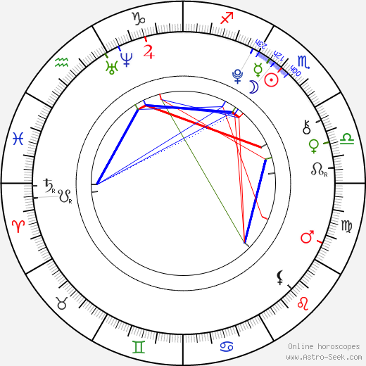 Andrea Kalousová birth chart, Andrea Kalousová astro natal horoscope, astrology