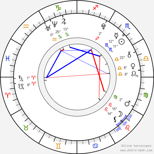 Aria Wallace birth chart, biography, wikipedia 2024, 2025