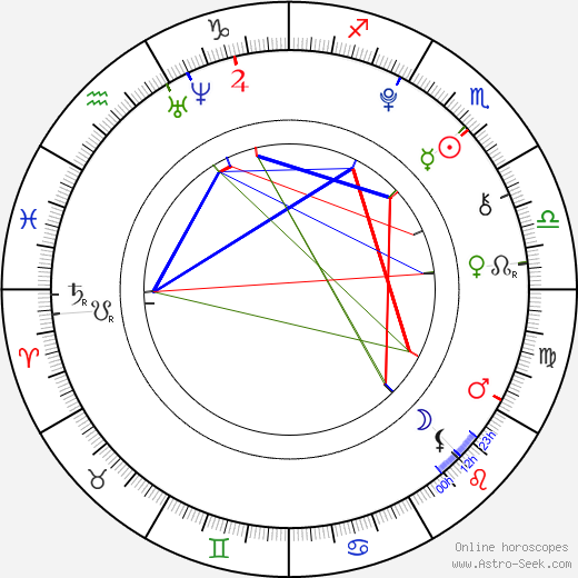 Aria Wallace birth chart, Aria Wallace astro natal horoscope, astrology