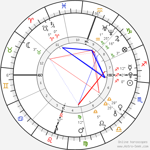 Christian Beadles birth chart, biography, wikipedia 2023, 2024