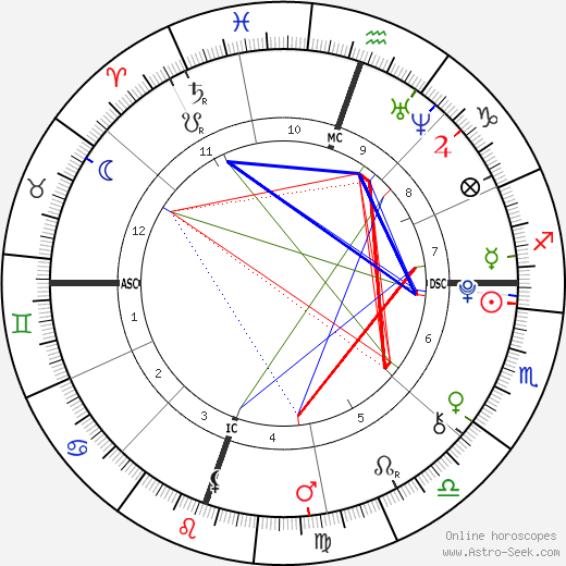 Christian Beadles birth chart, Christian Beadles astro natal horoscope, astrology