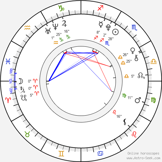 Devon Tucker birth chart, biography, wikipedia 2024, 2025