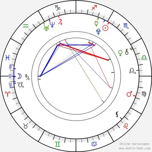 Devon Tucker birth chart, Devon Tucker astro natal horoscope, astrology