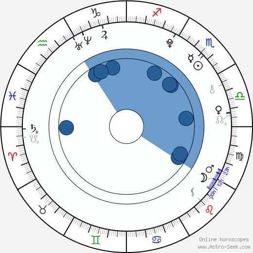 Fivel Stewart wikipedia, biography, birth chart, instagram Fivel Stewart wikipedia, horoscope, astrology, instagram