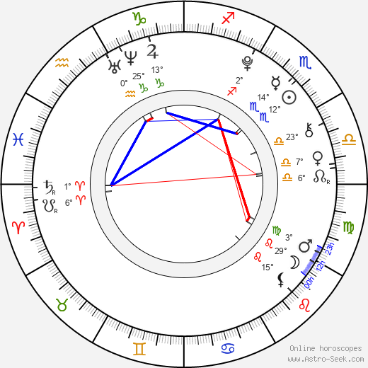 Fivel Stewart birth chart, biography, wikipedia 2024, 2025