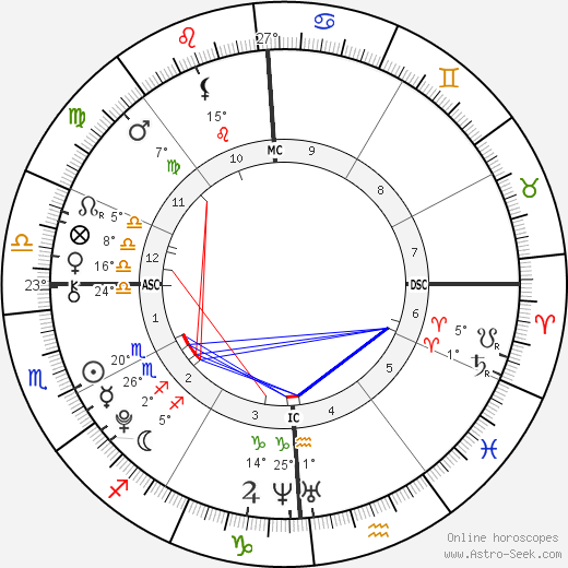 Grossberg-Peterson Baby birth chart, biography, wikipedia 2023, 2024