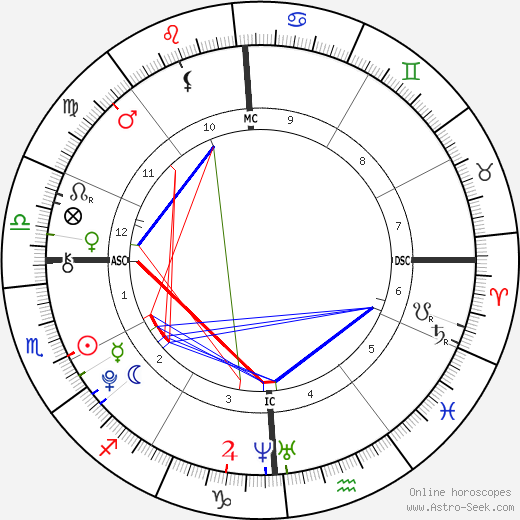 Grossberg-Peterson Baby birth chart, Grossberg-Peterson Baby astro natal horoscope, astrology