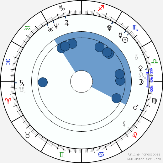 Jeanne Buchard Oroscopo, astrologia, Segno, zodiac, Data di nascita, instagram