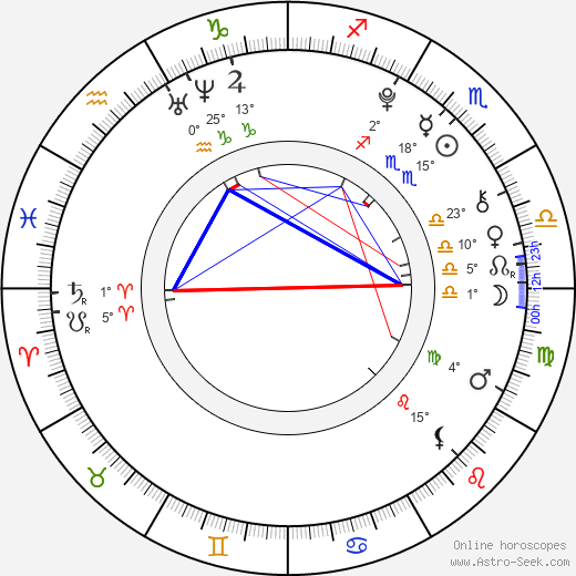 Jeanne Buchard birth chart, biography, wikipedia 2024, 2025