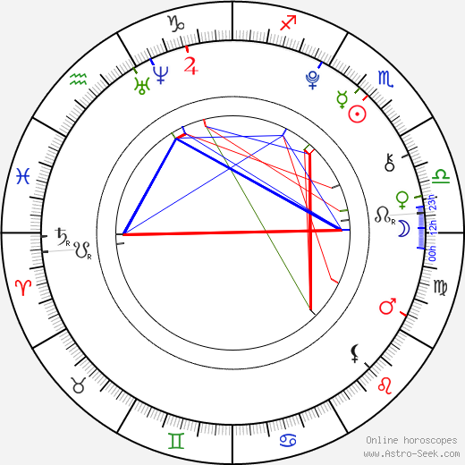 Jeanne Buchard birth chart, Jeanne Buchard astro natal horoscope, astrology