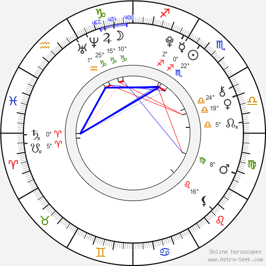 Kara R. Stribling birth chart, biography, wikipedia 2024, 2025
