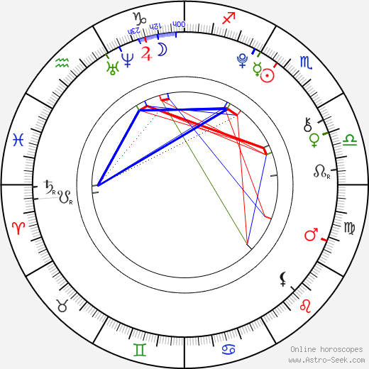 Kara R. Stribling birth chart, Kara R. Stribling astro natal horoscope, astrology