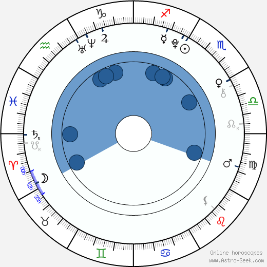 Leon Seidel horoscope, astrology, sign, zodiac, date of birth, instagram