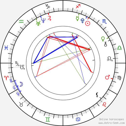 Leon Seidel birth chart, Leon Seidel astro natal horoscope, astrology