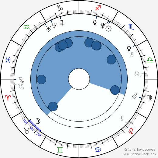 Lia Marie Johnson horoscope, astrology, sign, zodiac, date of birth, instagram