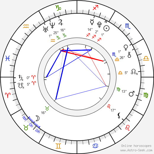 Lia Marie Johnson birth chart, biography, wikipedia 2024, 2025